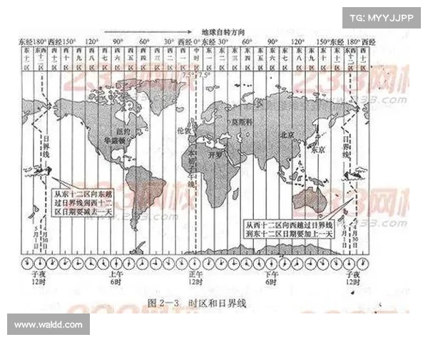 里约热内卢时间与全球时区差异解析及其对国际活动的影响